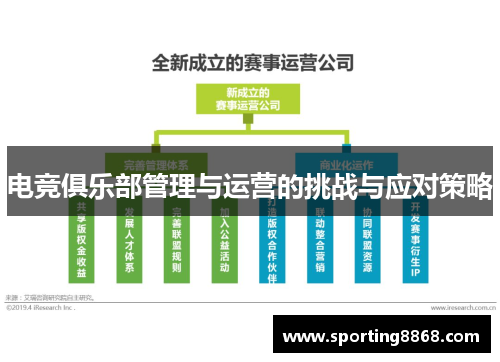 电竞俱乐部管理与运营的挑战与应对策略