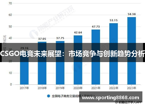CSGO电竞未来展望：市场竞争与创新趋势分析