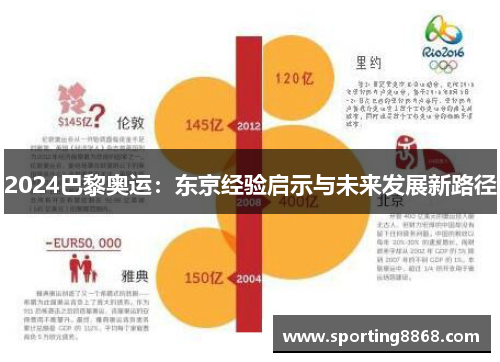 2024巴黎奥运：东京经验启示与未来发展新路径