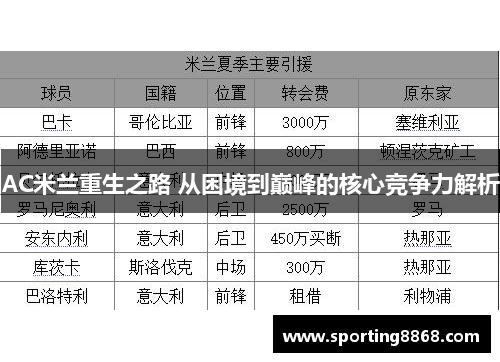 AC米兰重生之路 从困境到巅峰的核心竞争力解析